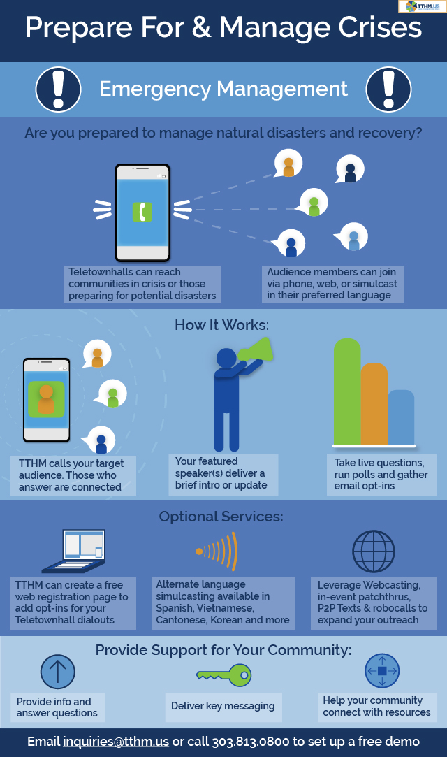 Emergency Management Teletownhalls by TTHM Infographic. How does a Teletownhall work?